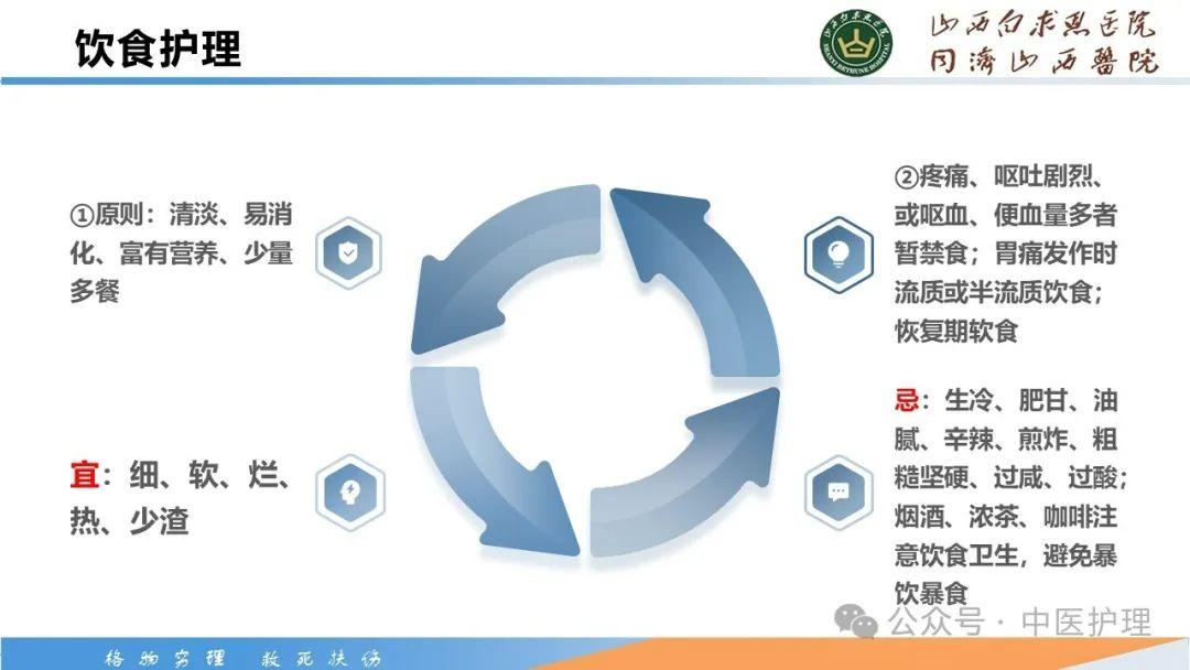 【PPT】胃脘痛的中医护理 - 知乎