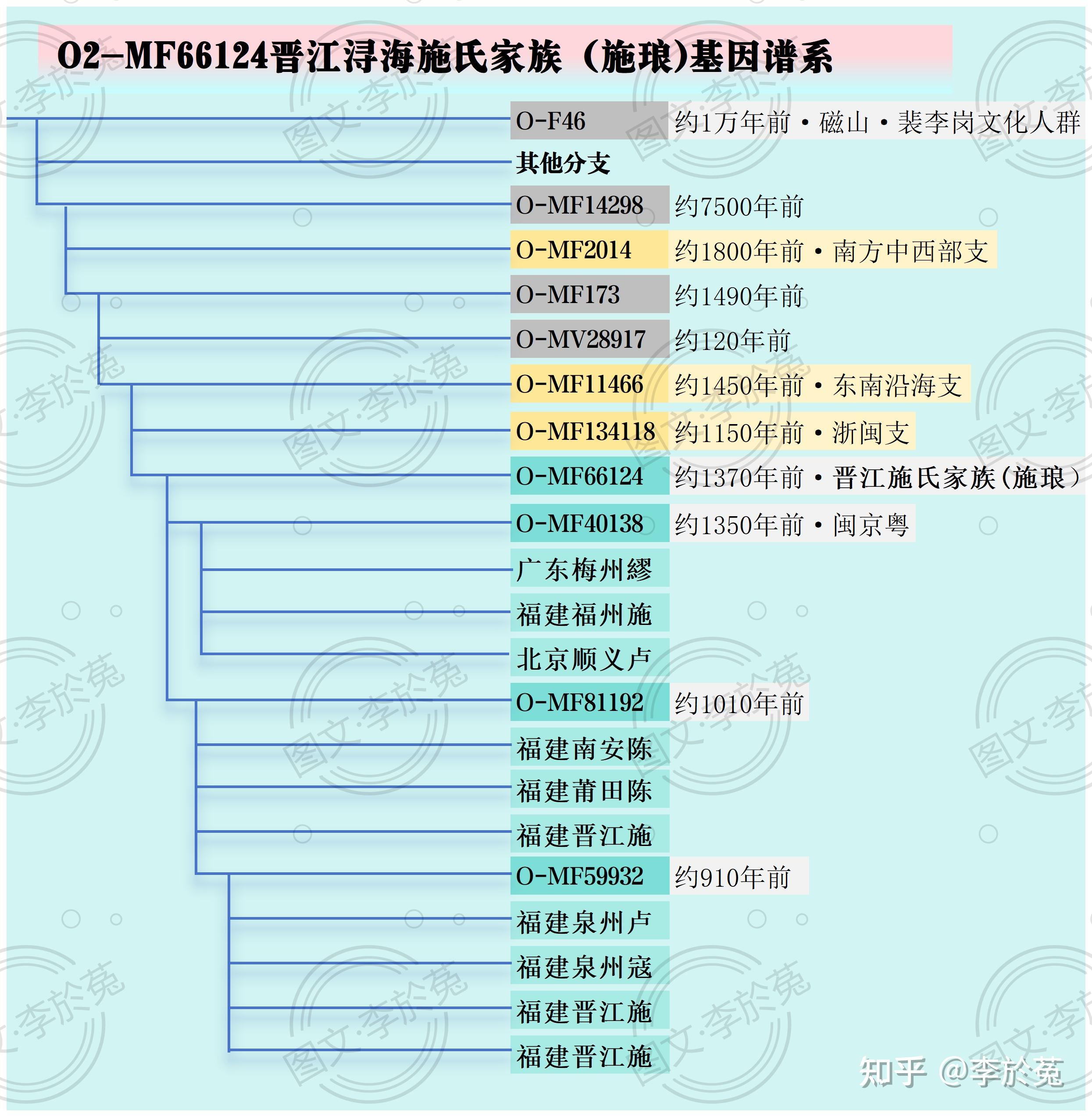 靖海侯施琅的后代生活得怎么样?