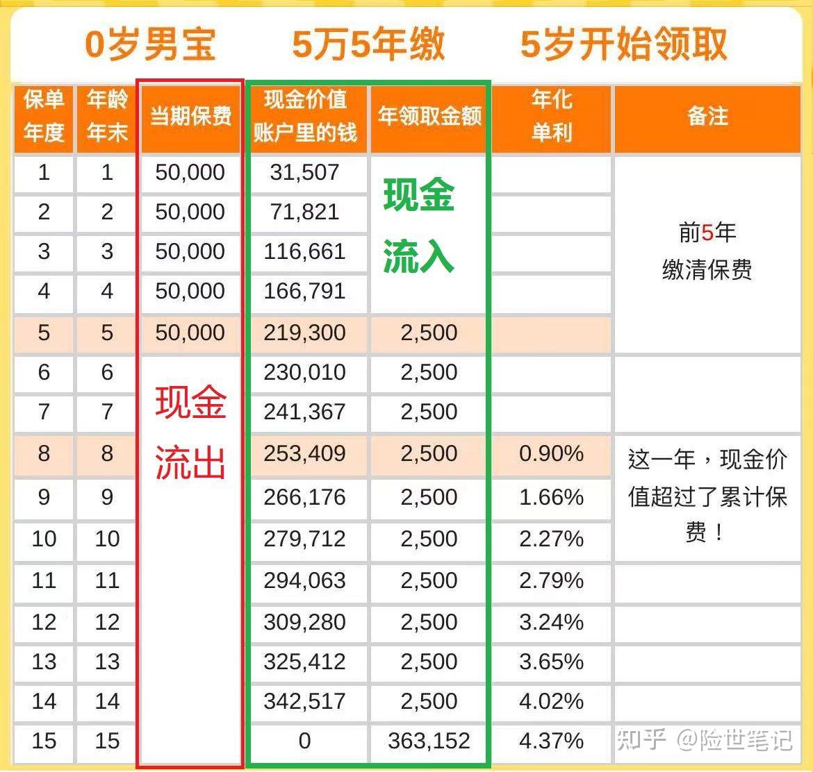 多笔现金流出出进进怎么办？掌握IRR，让你拥有自己挑选高利率产品的能力~ - 知乎