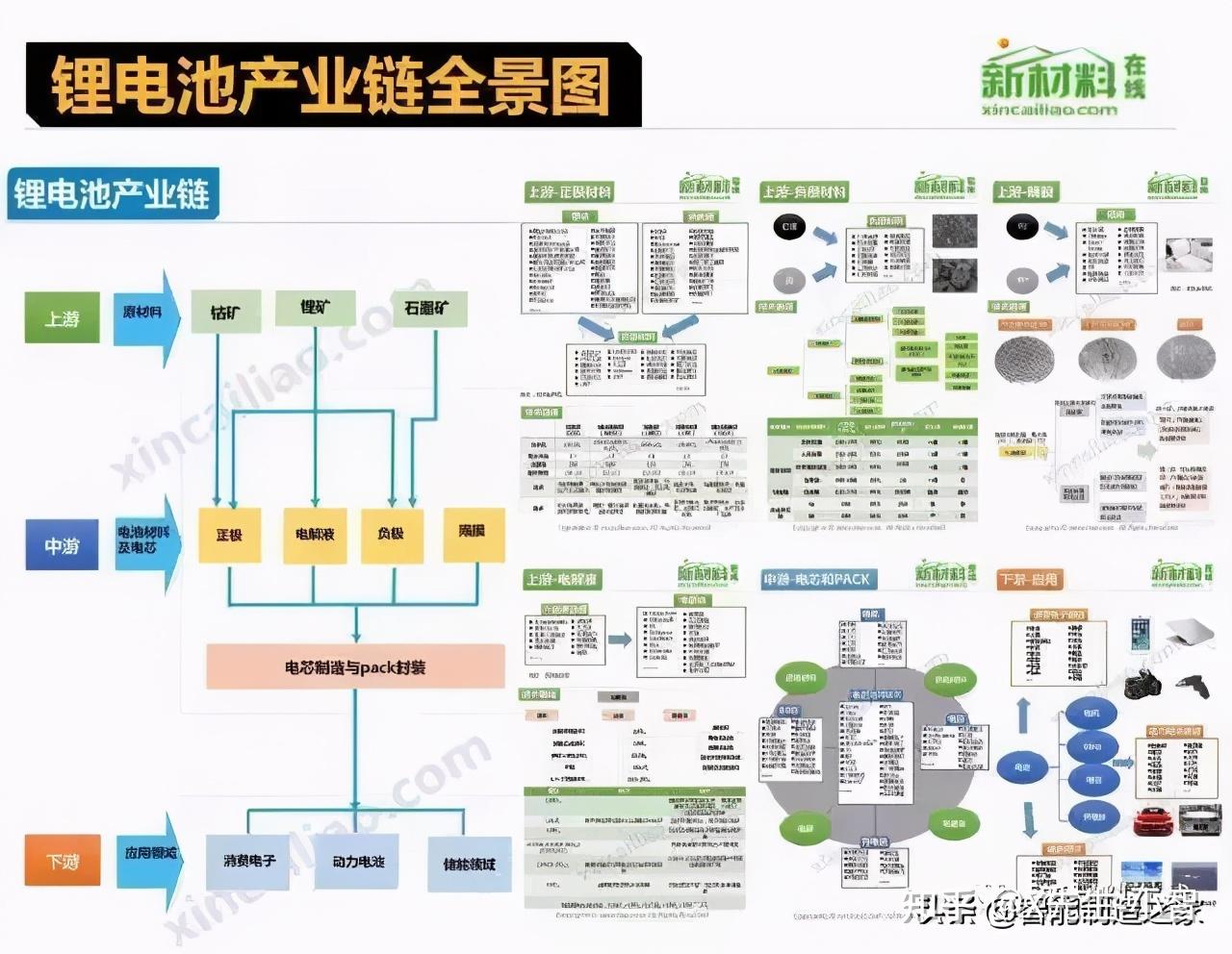100大产业链全景图(2020版)及智能制造50大产业链 - 知乎