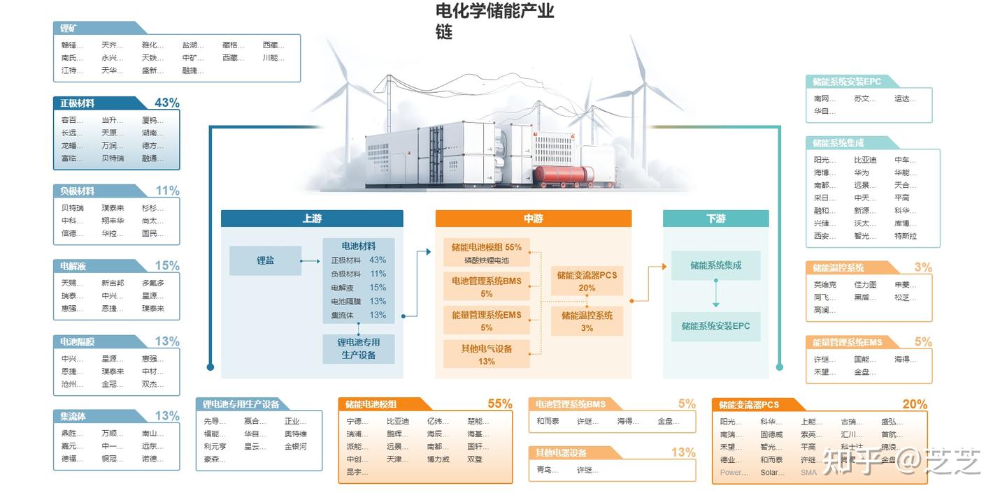 电化学储能 - 知乎
