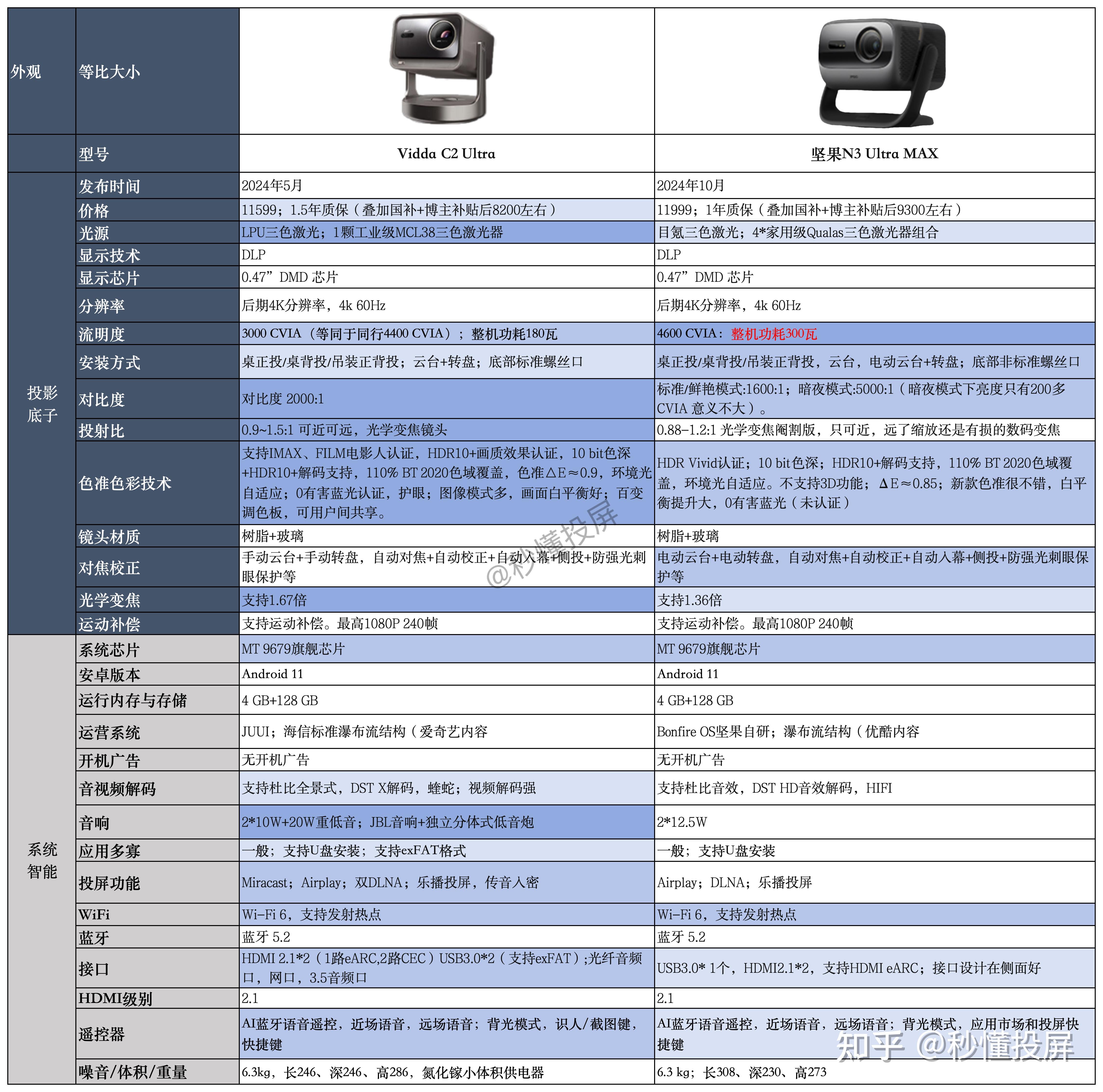 坚果3参数详细参数图片