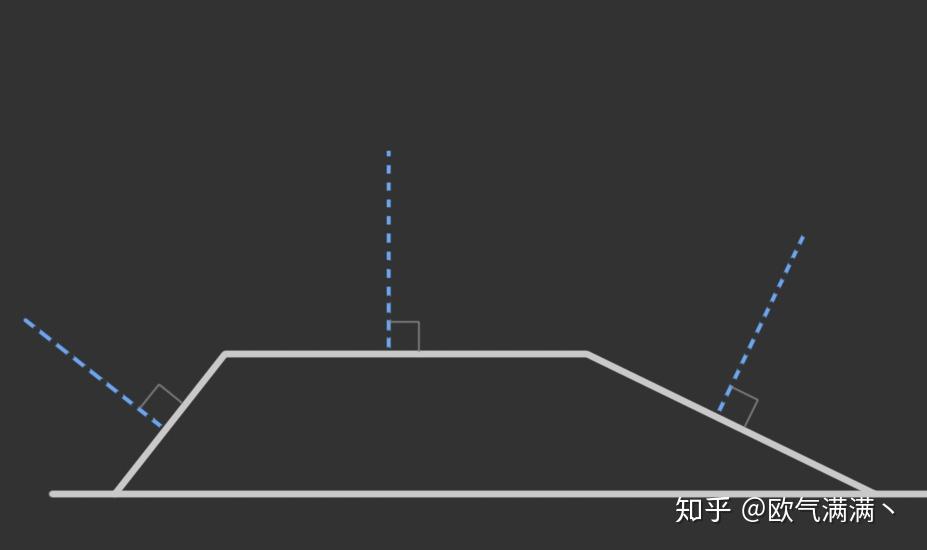 美术制作向的Normal介绍和烘培理解 - 知乎