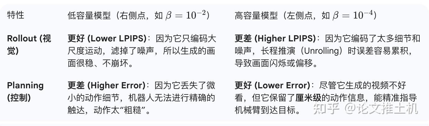 Learning Latent Action World Models In The Wild - 知乎