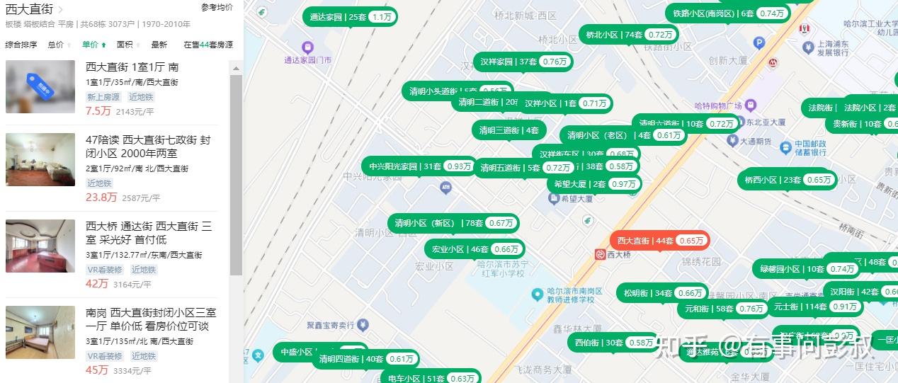 北京、上海、深圳等一线城市房价会跌回2015年吗? - 知乎