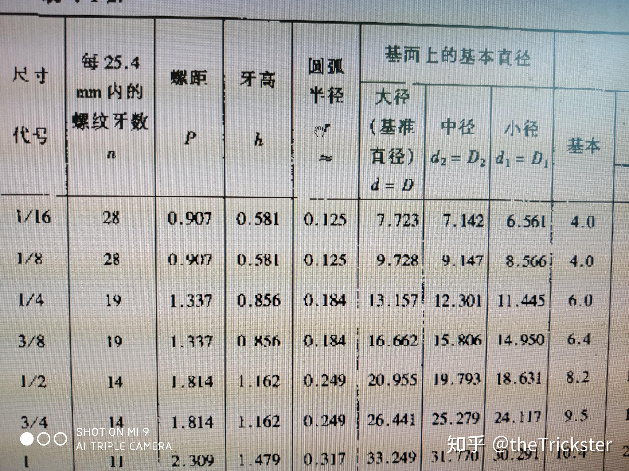 npt11819牙的螺纹详细尺寸是多少