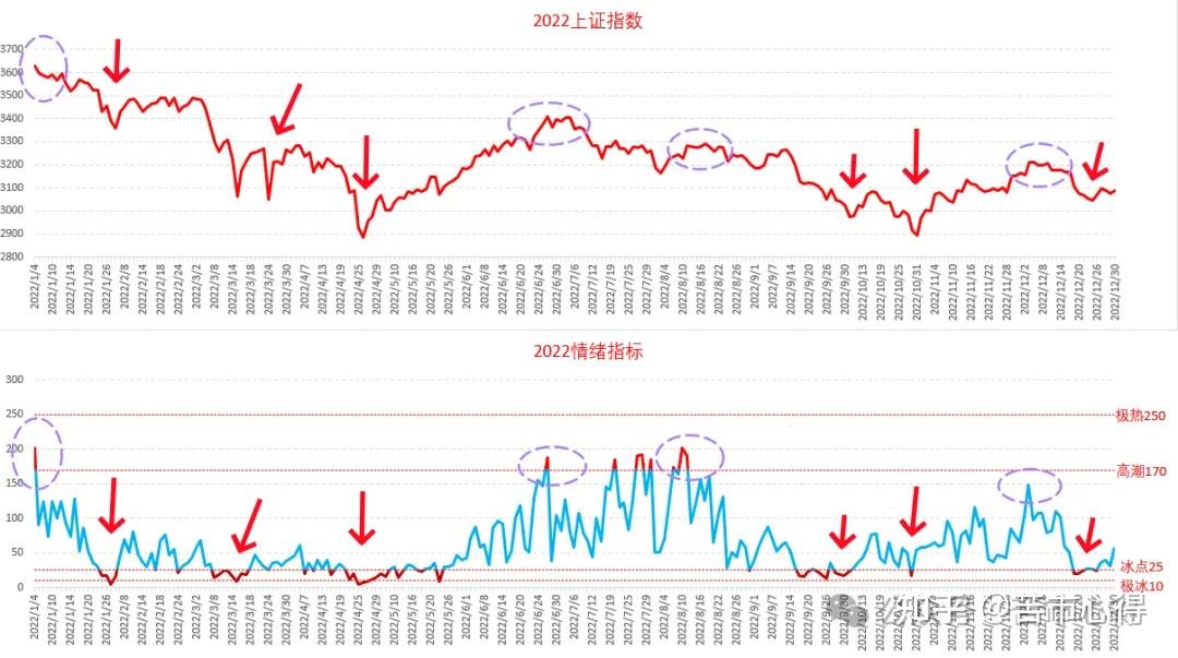 揭秘股市涨跌的底层逻辑,带你复盘近4年市场情绪周期。 - 知乎