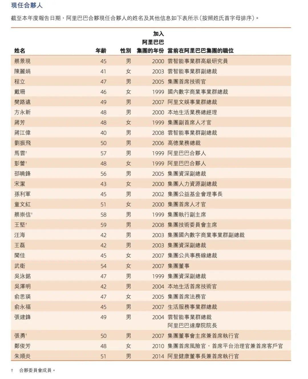 阿里巴巴申请香港纽约双重主要上市，与回港二次上市区别是什么？ - 知乎