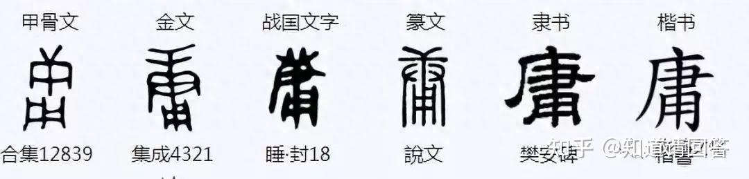 《中庸》里的“庸”究竟何意?——从文字学角度来揭秘 - 知乎