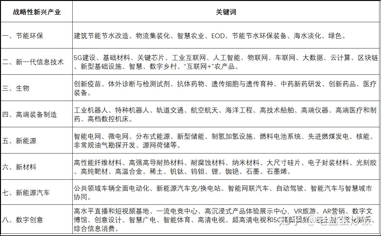 了解又一个“新型”：新型基础设施- 知乎