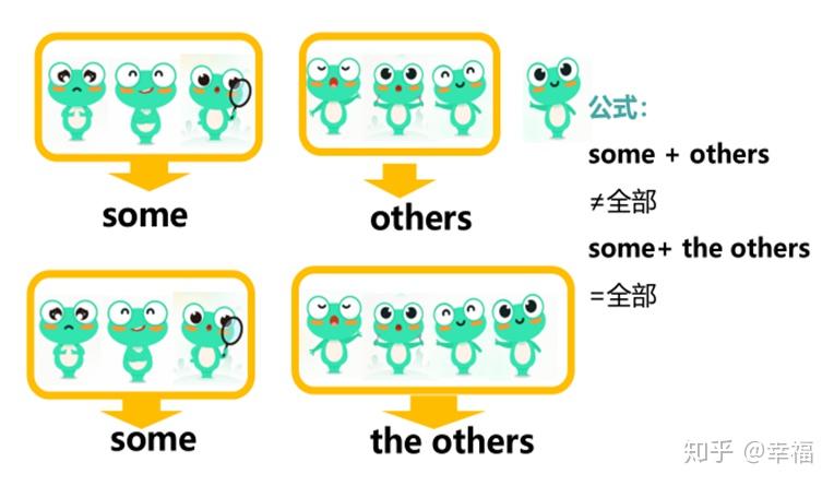 another，other，others，the other和the others用法 知乎