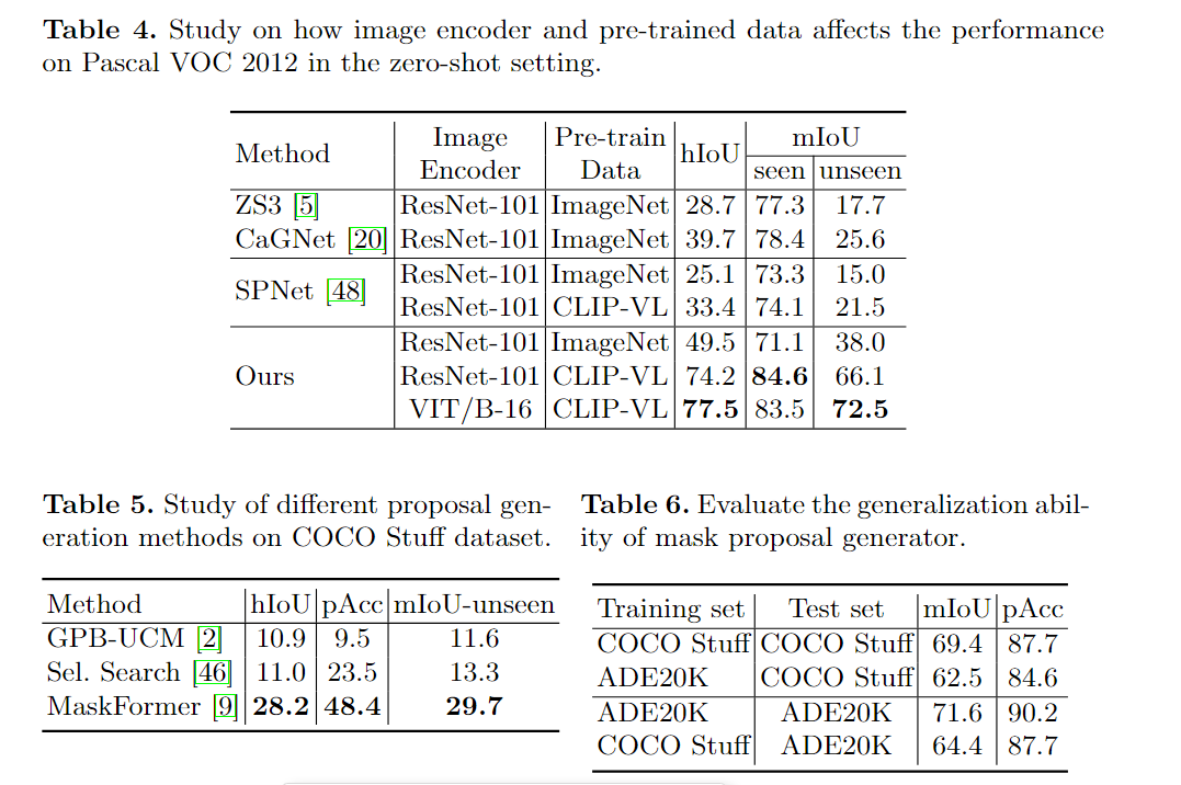 A Simple Baseline for Open-Vocabulary Semantic Segmentation with Pre ...