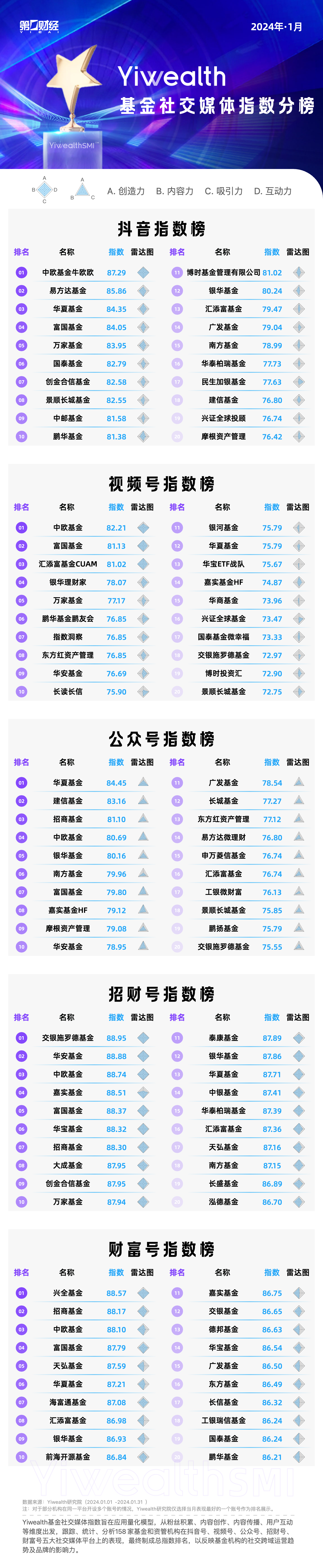爱站的百度权重流量=爱站的百度权重流量是什么