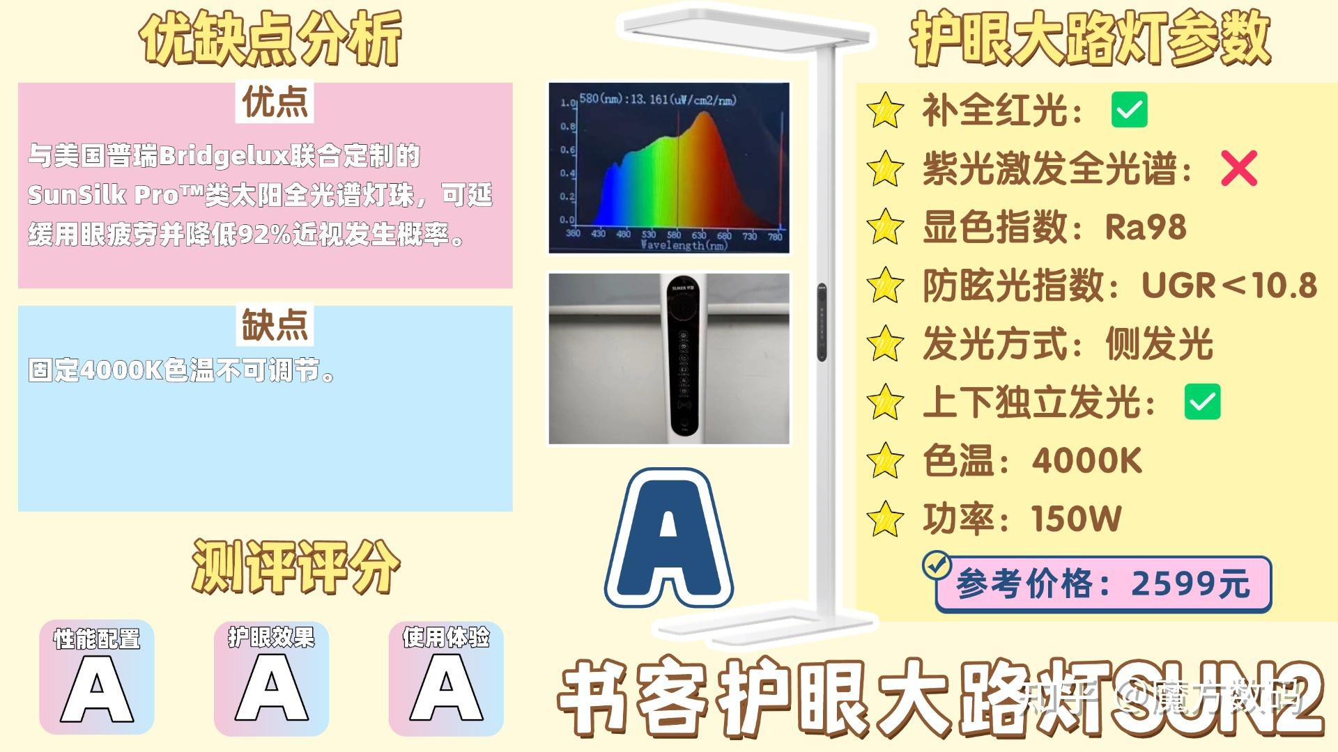 【2026年6月全网硬核推荐】护眼大路灯是不是智商税?护眼大路灯哪个牌子好?书客、松下、霍尼韦尔、柏曼、孩视宝等护眼灯,谁才是“照明神器”?