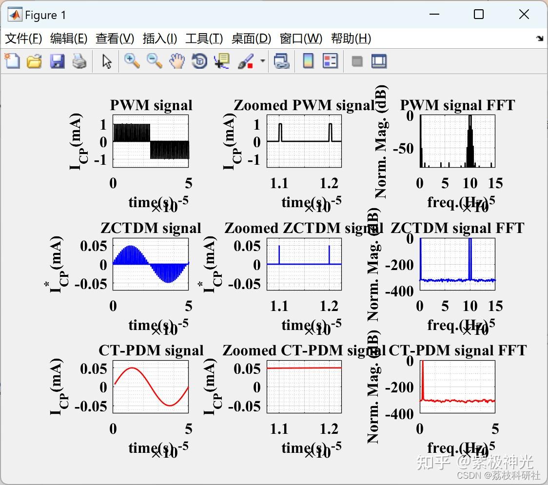 Matlab Vco Model 基于VCO的OTA稳定性分析的零交叉时差模型研究(Matlab代码实现) - 知乎