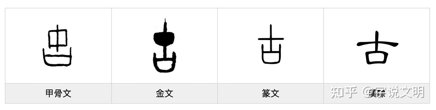 古——每日一字·口部字 - 知乎