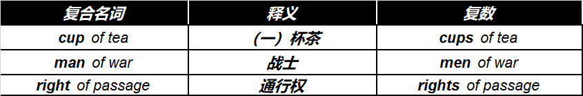一张图,搞定复合名词变复数的所有规则 - 知乎