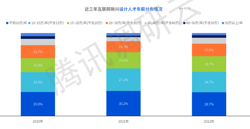 UI 设计和 UX 设计的区别是什么 知乎