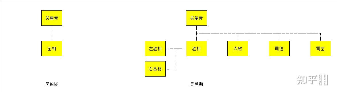 中国古代丞相(宰相)名称是怎么演变的? - 知乎