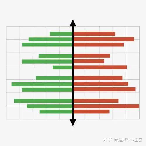 graph、chart、diagram、form、table表示图表有啥区别吗? - 知乎