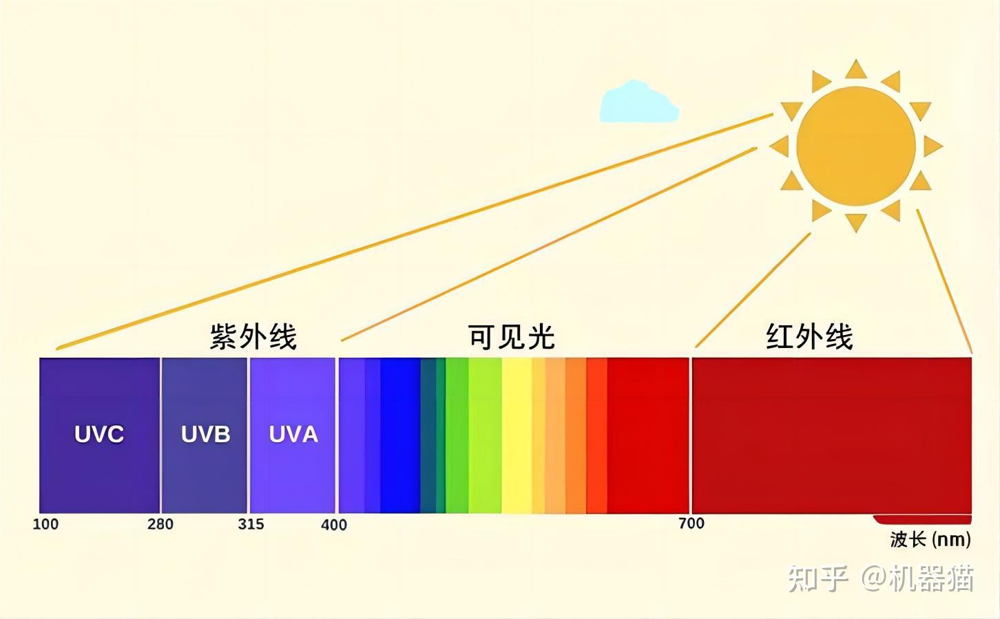 所有灯具都有蓝光吗？ - 知乎