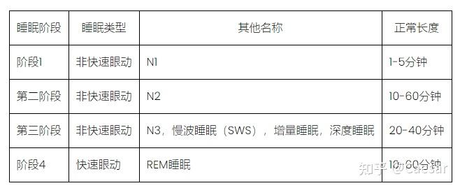  疫情导致入睡时间延迟(入睡困难的原因)