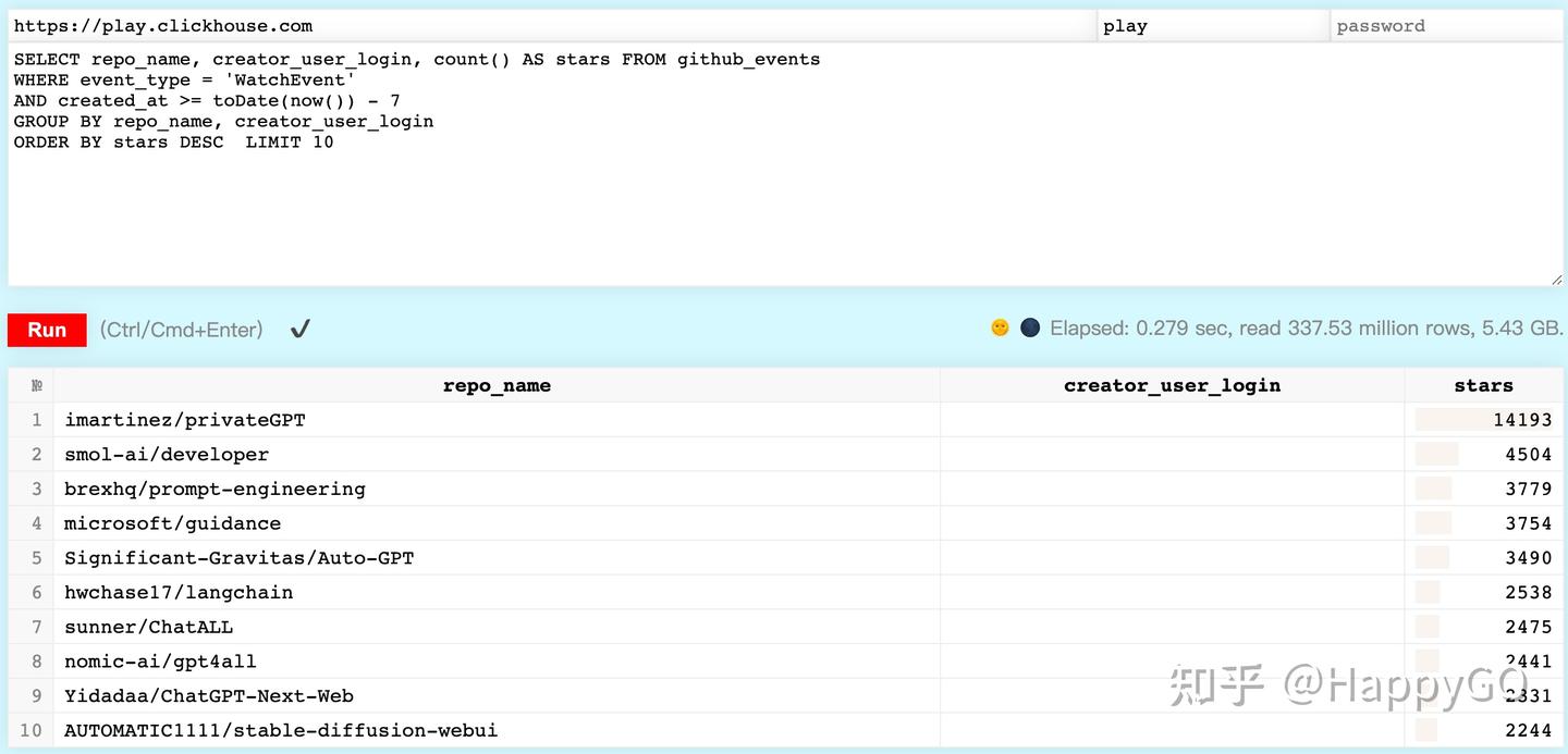 GitHub Events Query & Text2SQL QA - 知乎