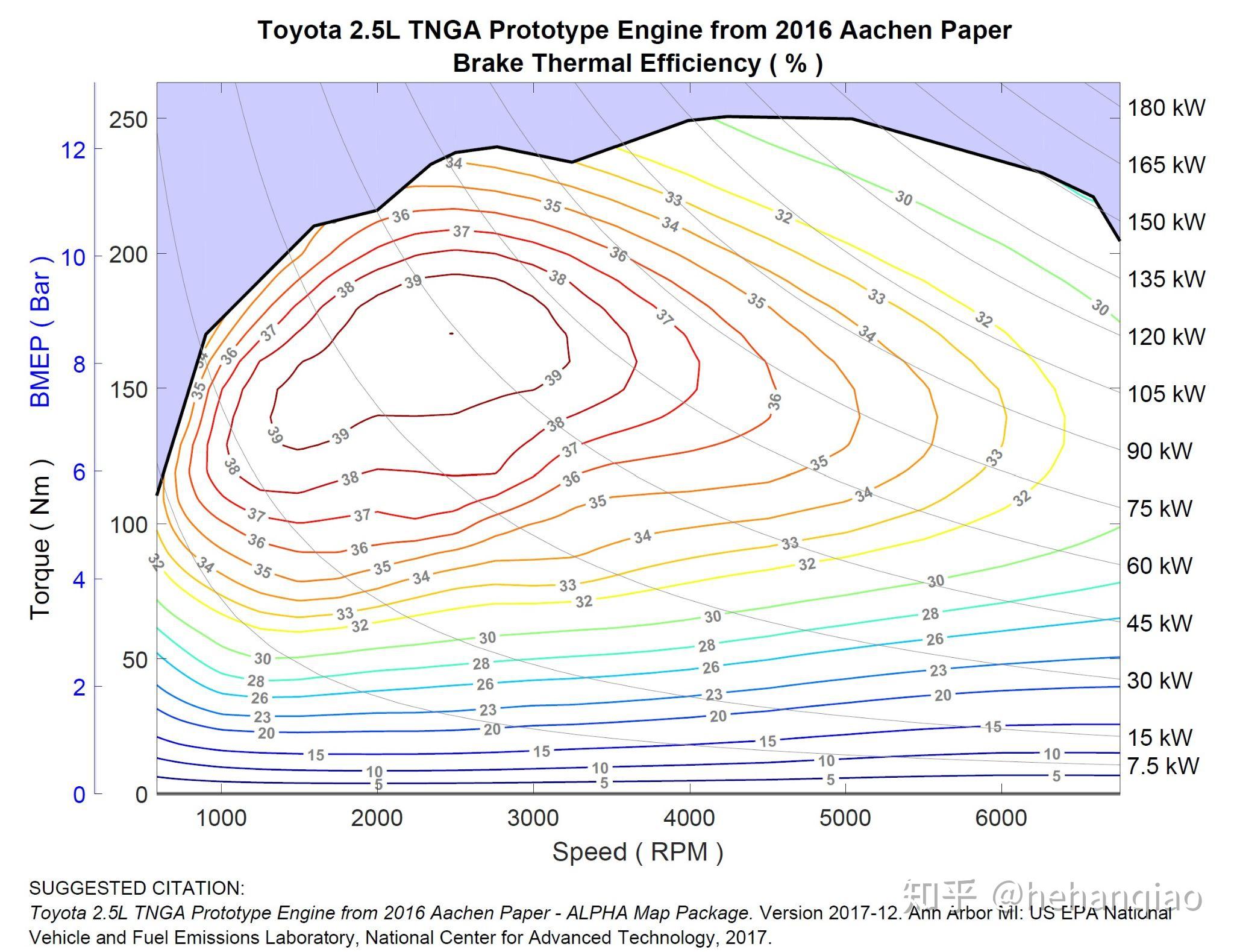 为什么马自达阿特兹的 192 马力总被嘲笑,宝马的 184 马力没人说?