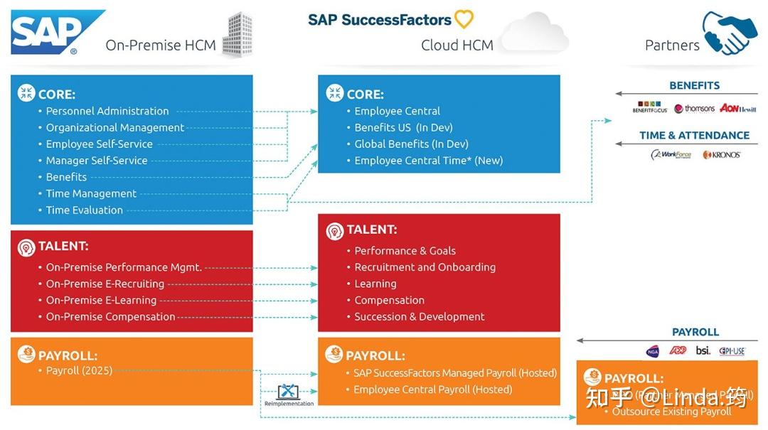 ehr-oracle-successfactors-workday