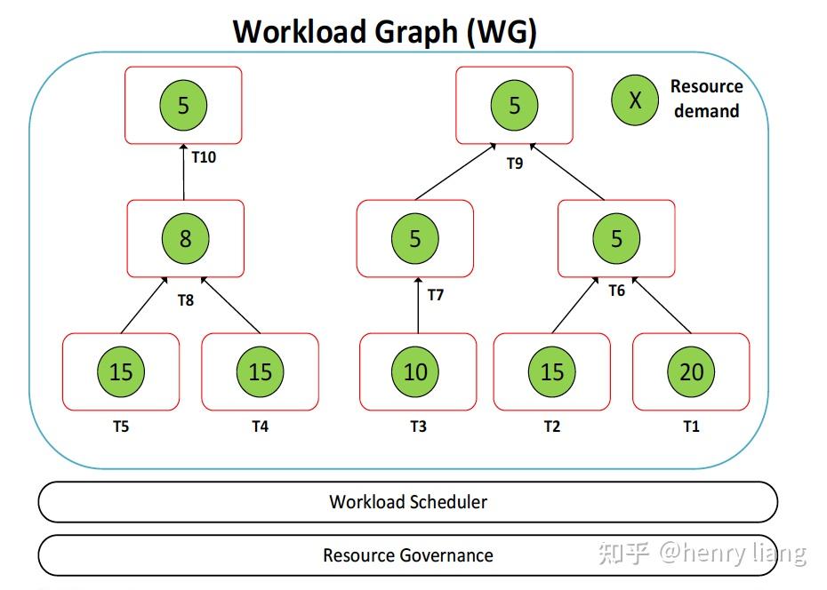 POLARIS: The Distributed SQL Engine in Azure Synapse - 知乎