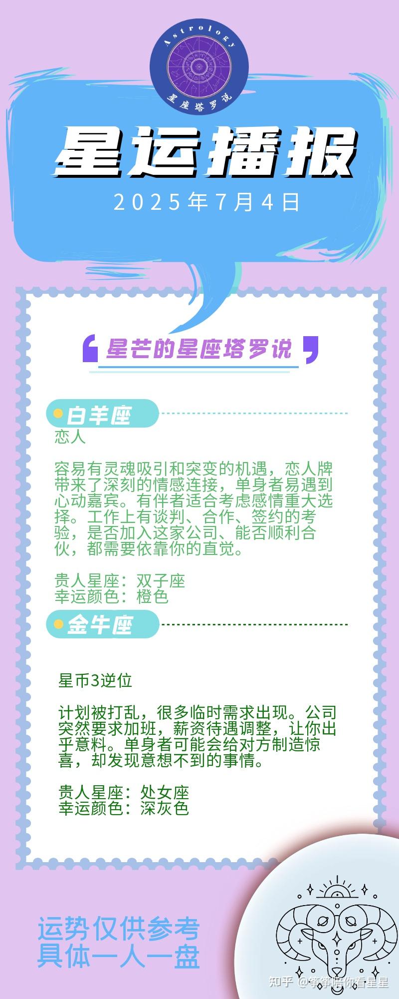 7.4星运】金钱震荡日幸运星座：双子、天蝎、射手、水瓶座- 知乎