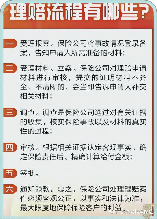 关注问题 67 写回答 登录/注册 保险 理赔 意外保险 意外险的理赔