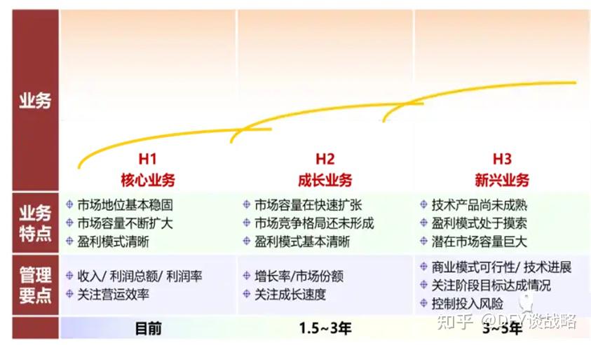 Vdbd Model VDBD(基于价值驱动的业务设计)模型的内容是什么? - 知乎