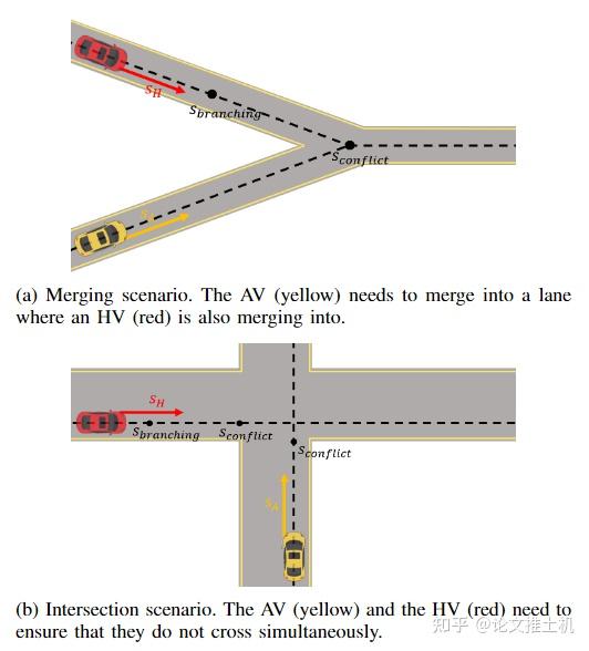 Interaction and Decision Making-aware Motion Planning using Branch ...