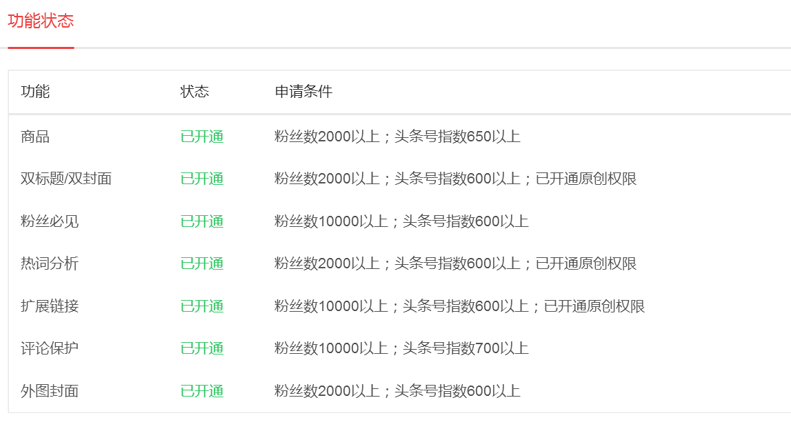 包含网易头条号在手机上能发作品吗知乎的词条