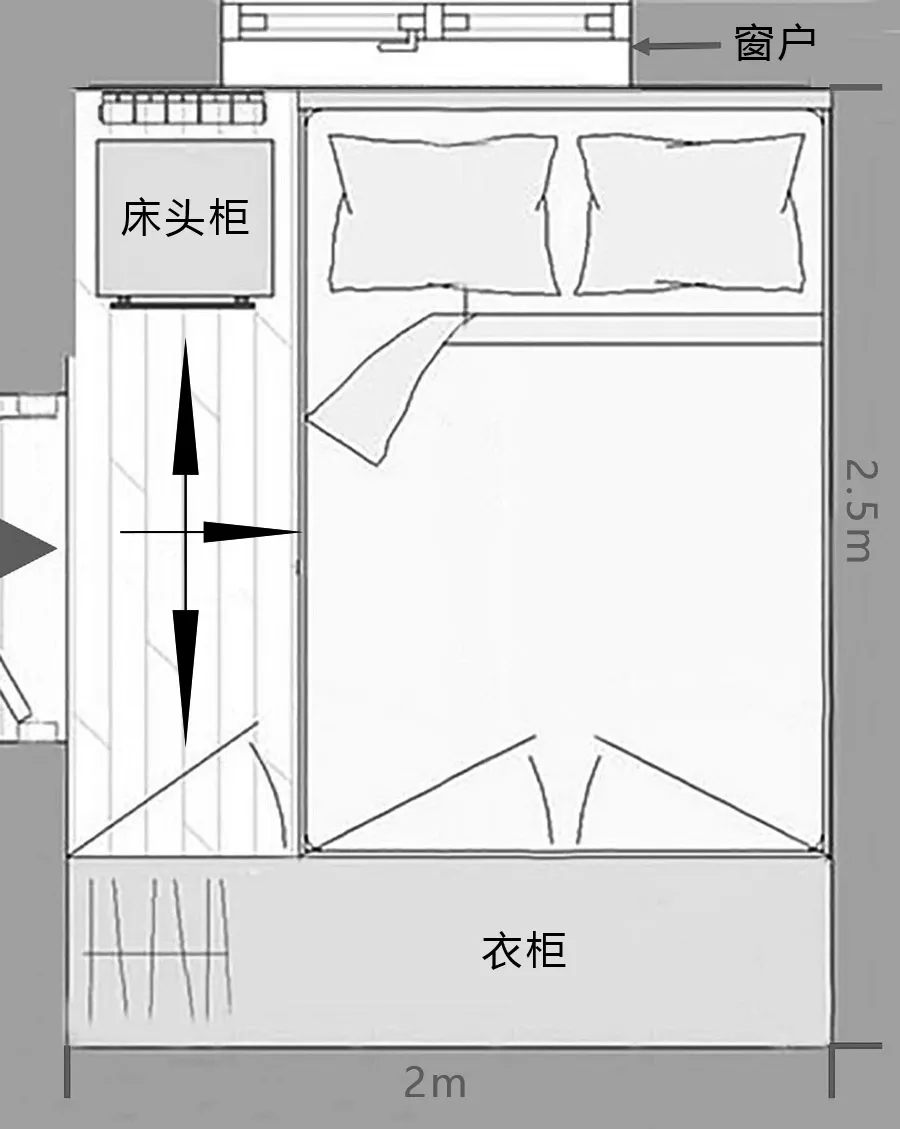 怎样最合理的布置卧室的格局?