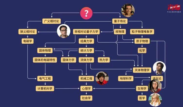 物理学大佬合照图片