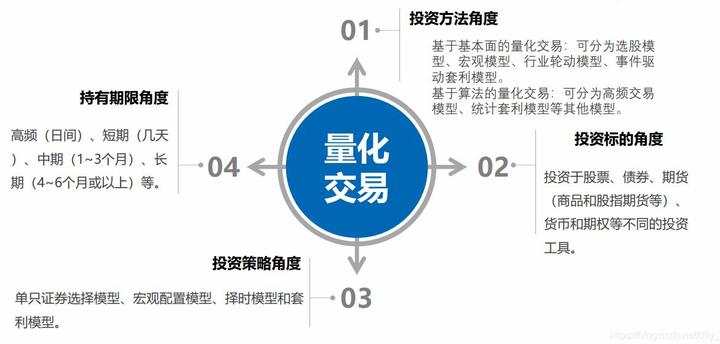 量化交易有什么优点？ - 知乎