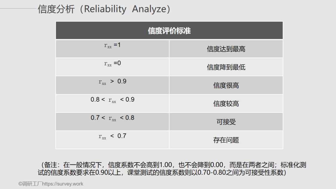 问卷量表如何做权重分析=问卷量表如何做权重分析报告