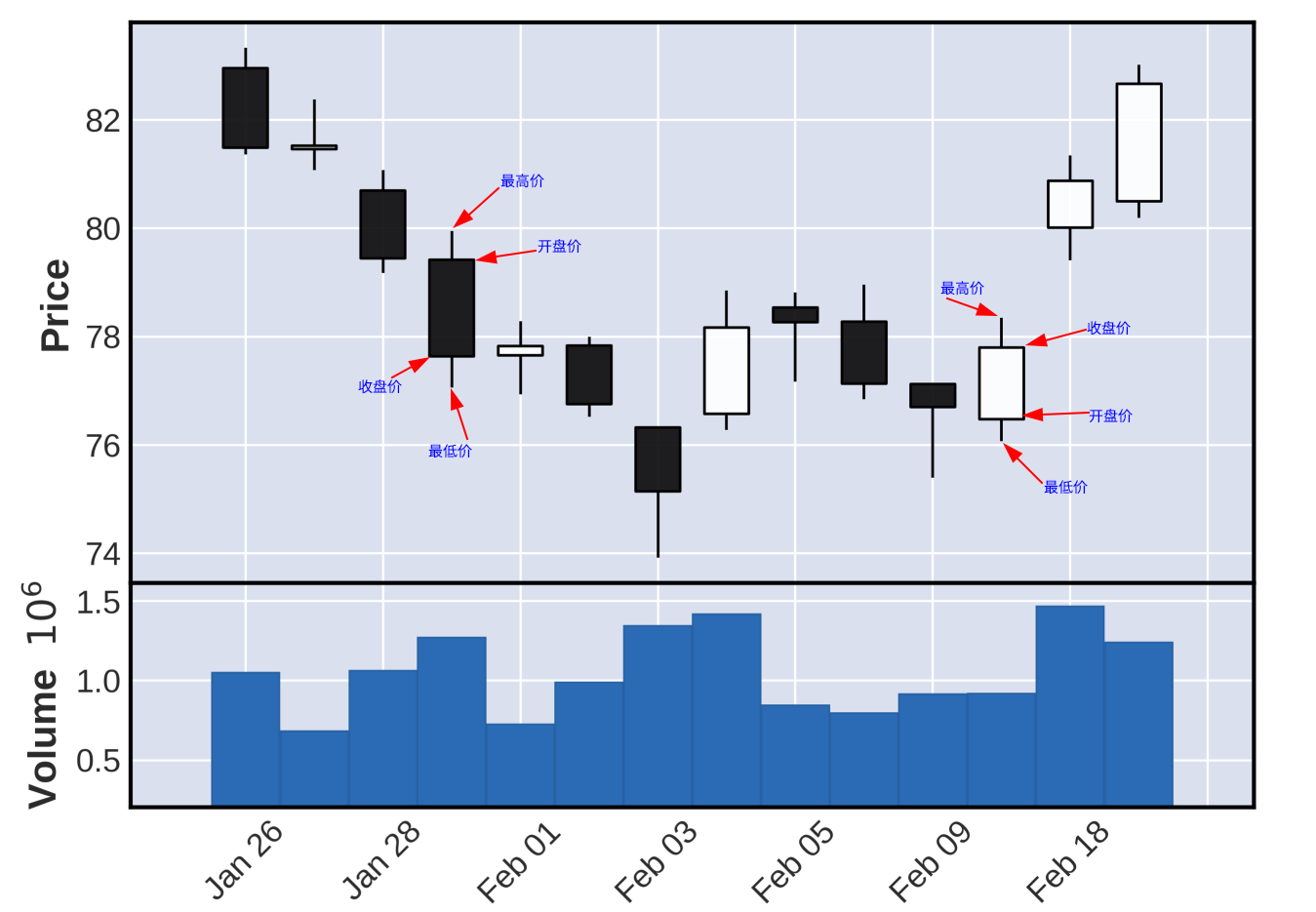 K线形态有用吗？——『红三兵』的回测- 知乎