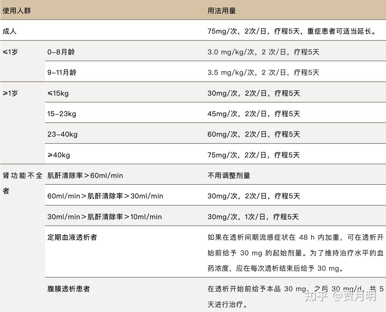 依度沙班说明书图片