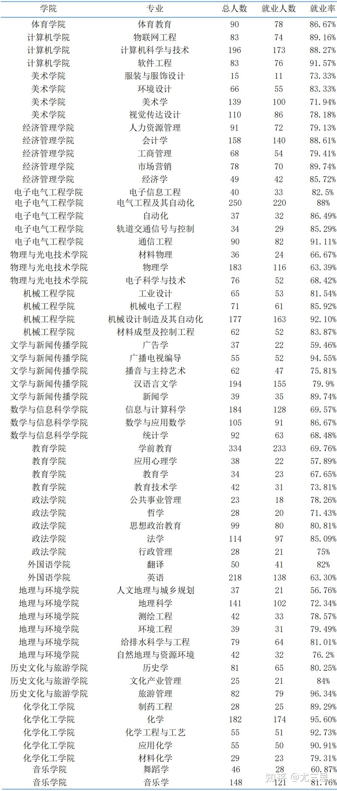 有人在宝鸡文理学院吗,学校如何呢?