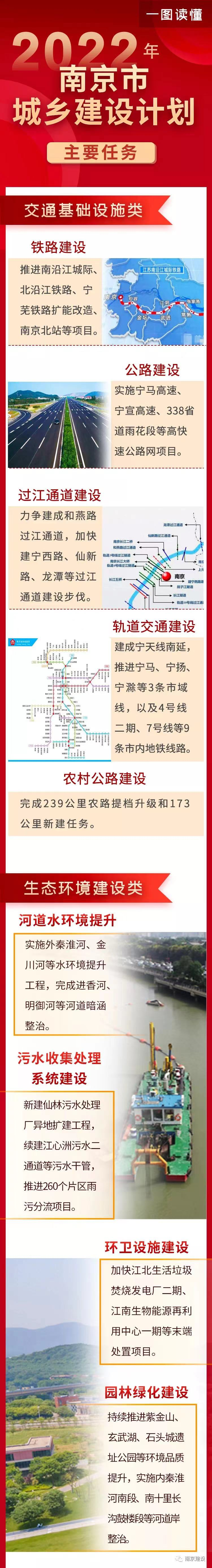 399 项，投资 771.9 亿，2022南京城建「施工图」出炉 - 知乎