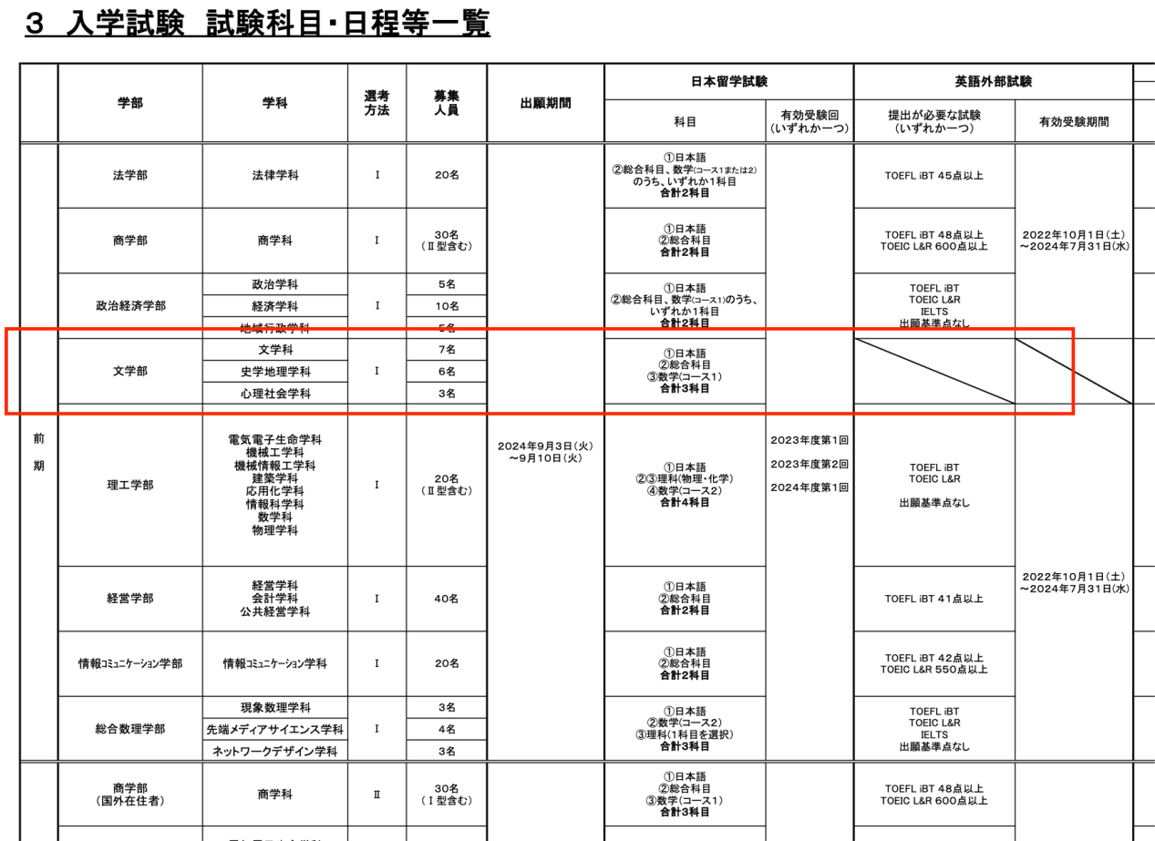 山西日本留学学费多少(山西三本大学学费价格表)