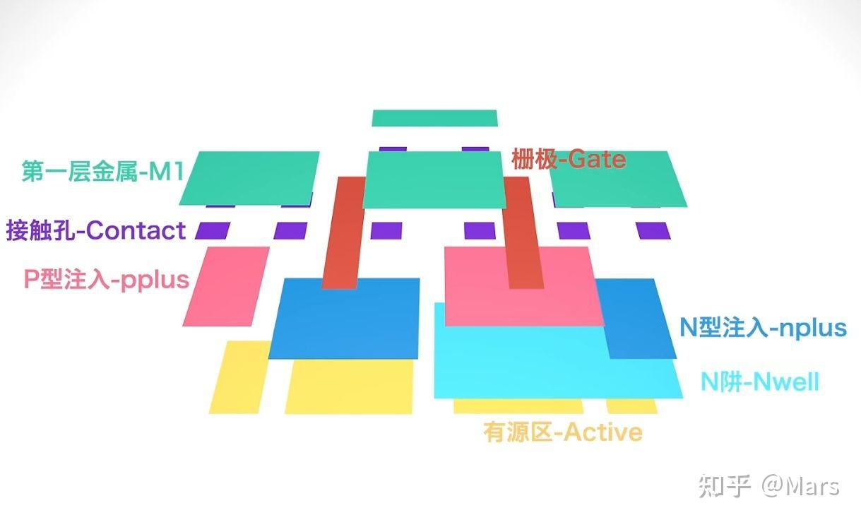 FAB工作入门- 知乎