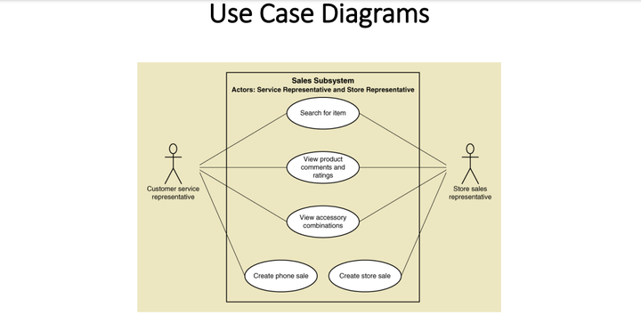 UML Use Case Diagram 用例图 - 知乎