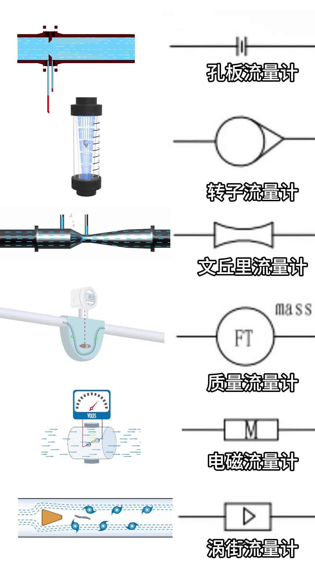 流量计符号怎么画图片