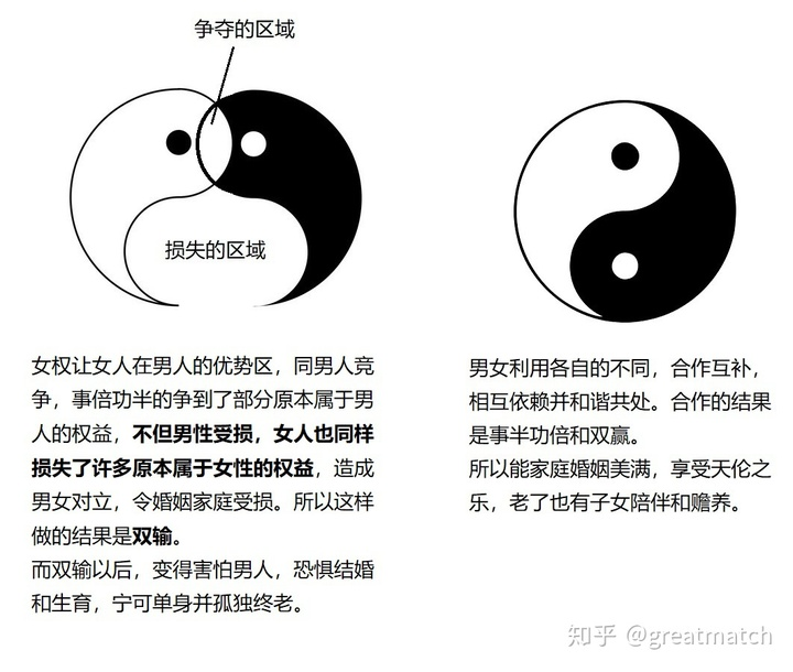 你认为性别对立现象的解决之道在于哪里? - 知乎