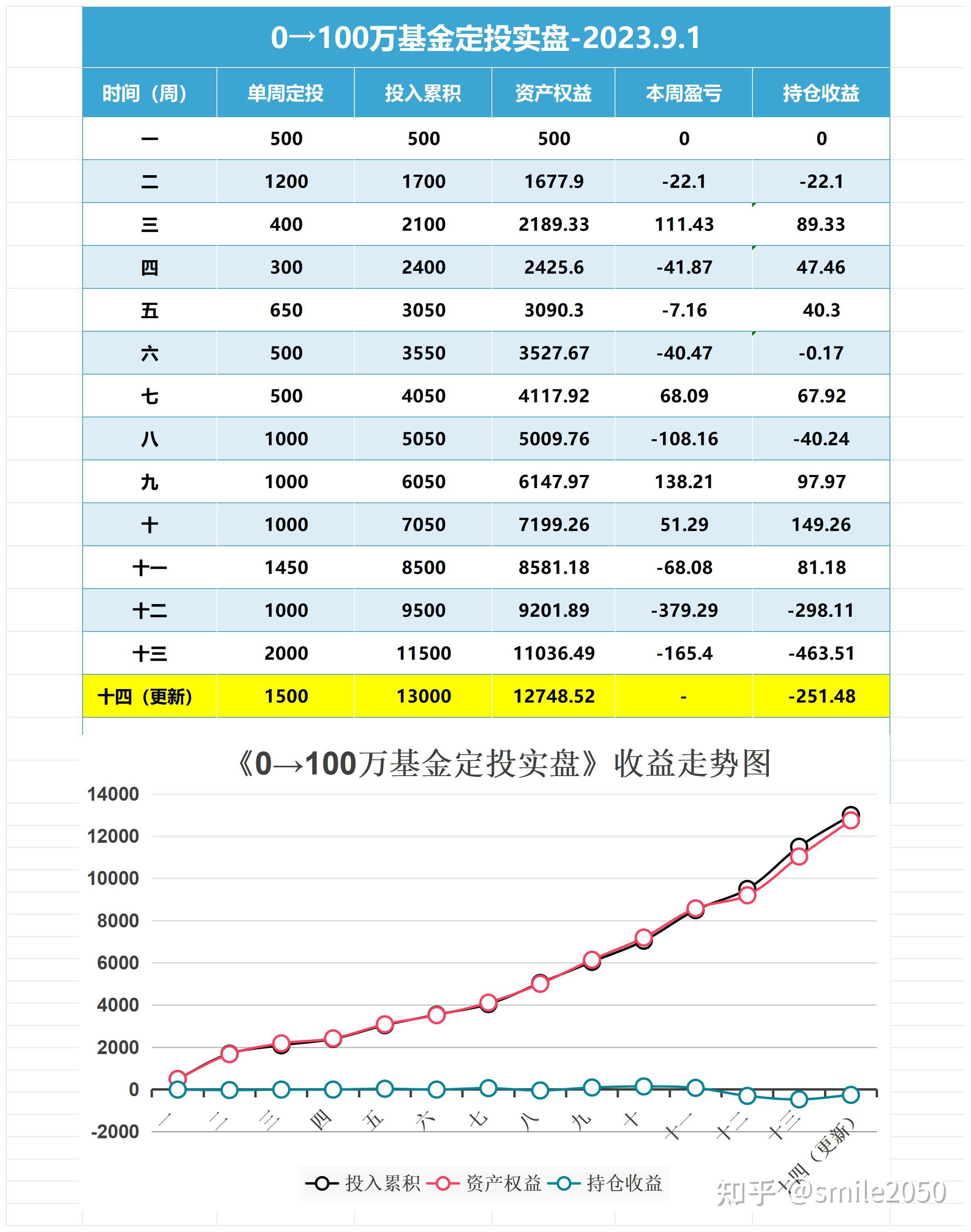 开通创业板有条件吗知乎(开通创业板需要什么条件2020)