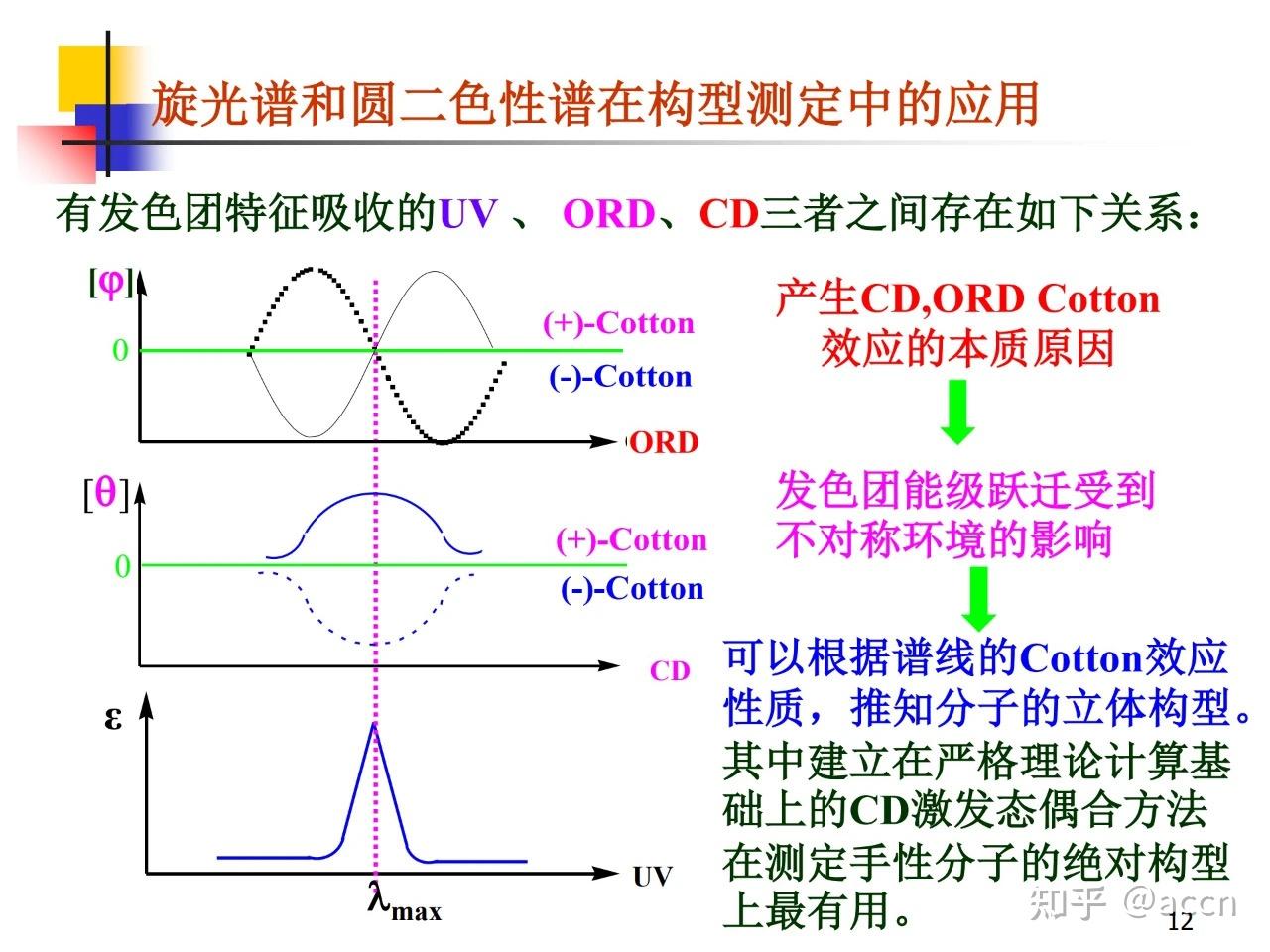 核磁可以判断RS构型吗?什么仪器可以判断RS构型? - 知乎